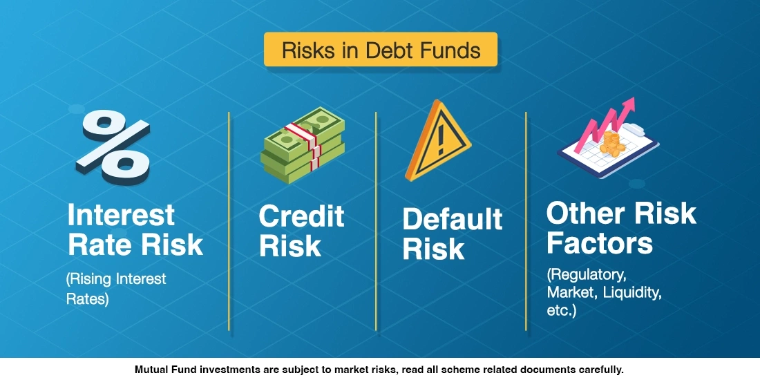 Understand Risk in Debt Mutual Funds