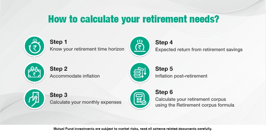 What are Retirement Mutual Funds