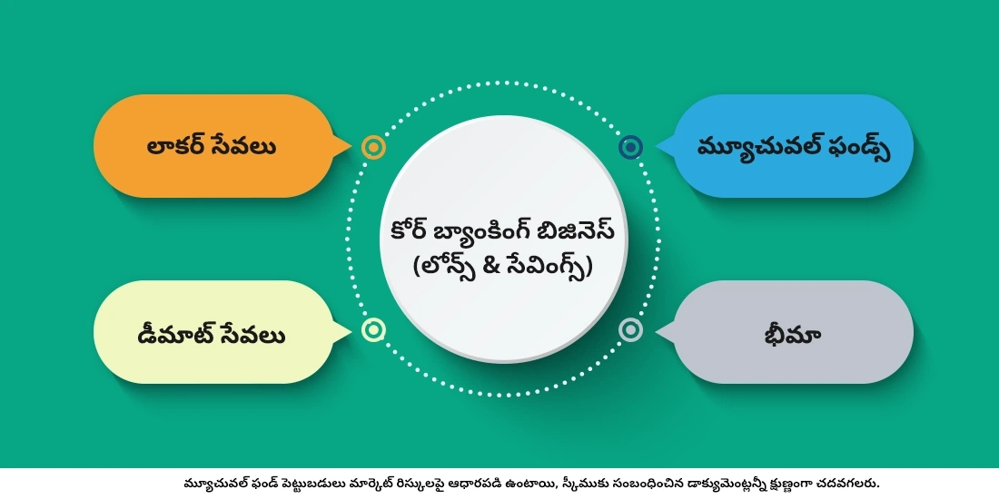 బ్యాంకులు మ్యూచువల్‌ ఫండ్స్‌ని అందిస్తాయా?