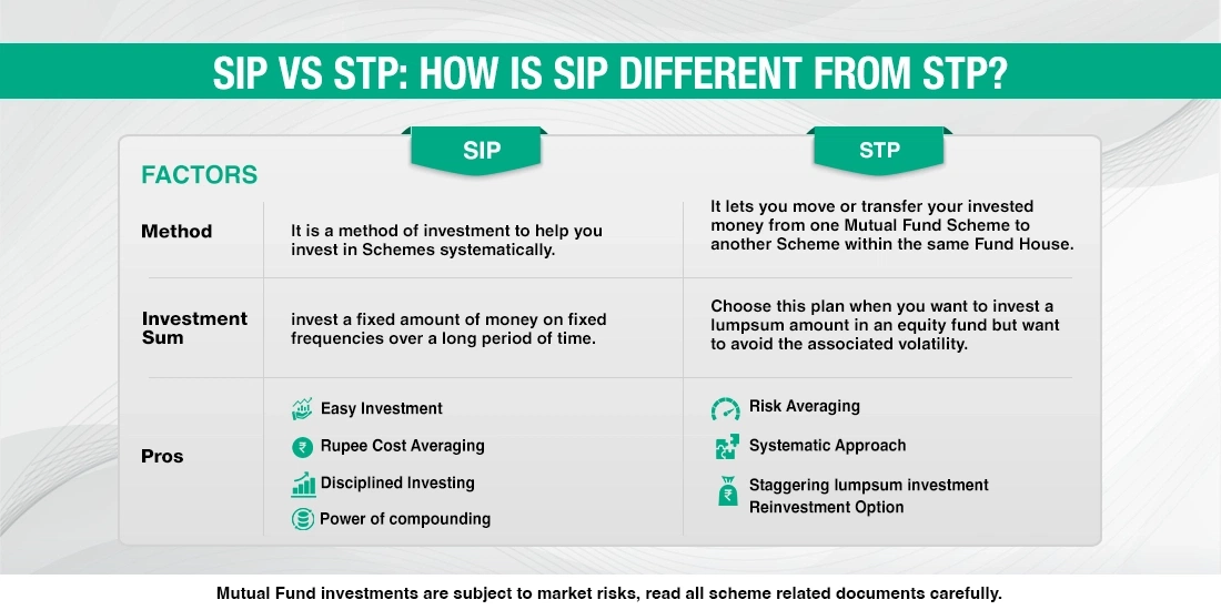 SIP Vs STP - Know the Difference