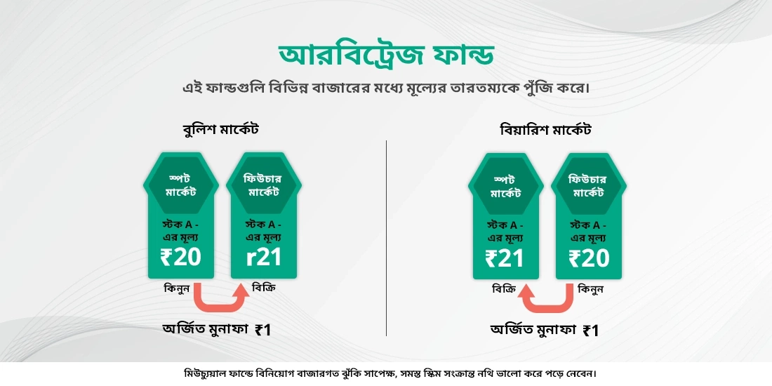 আরবিট্রেজ ফান্ড কাকে বলে?