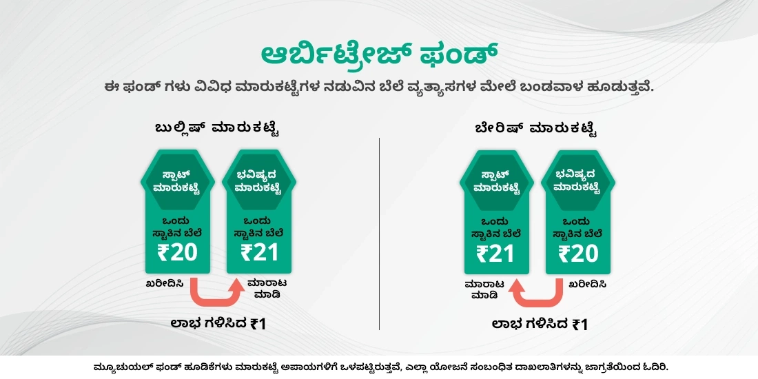 ಆರ್ಬಿಟ್ರೇಜ್ ಫಂಡ್ ಗಳು ಎಂದರೇನು?