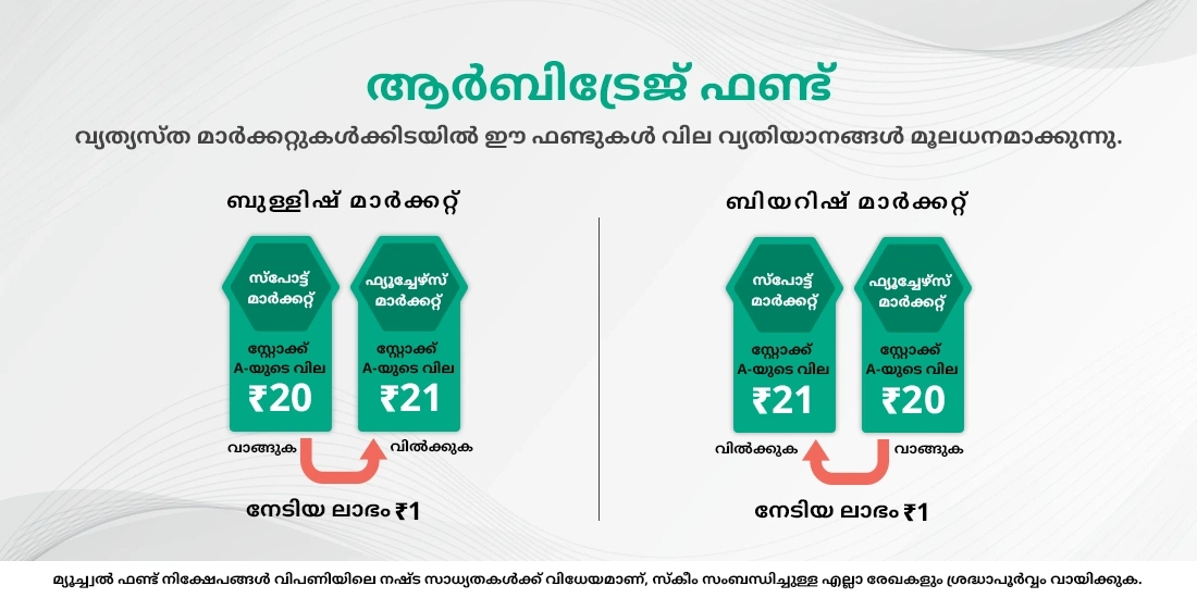 ആർബിട്രേജ് ഫണ്ടുകൾ എന്നാലെന്താണ്?