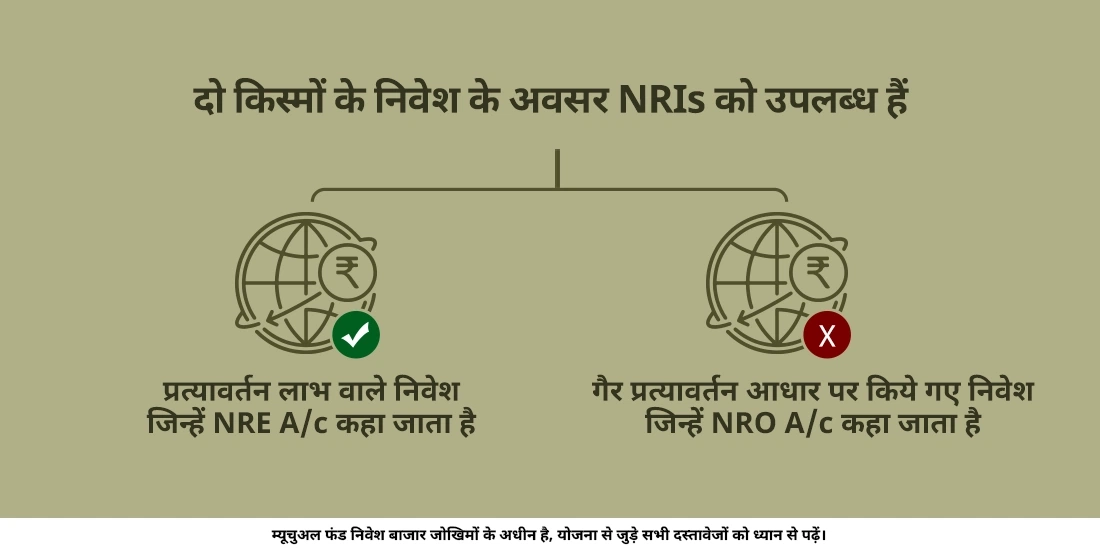 क्या एनआरआई(NRI) भारत में म्यूचुअल फंड्स में निवेश कर सकते हैं?