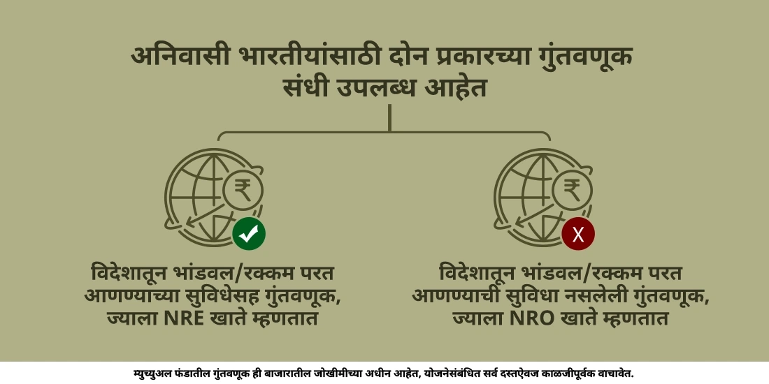 भारतातील म्युचुअल फंडमध्ये अनिवासी भारतीय गुंतवणूक करू शकतात का?