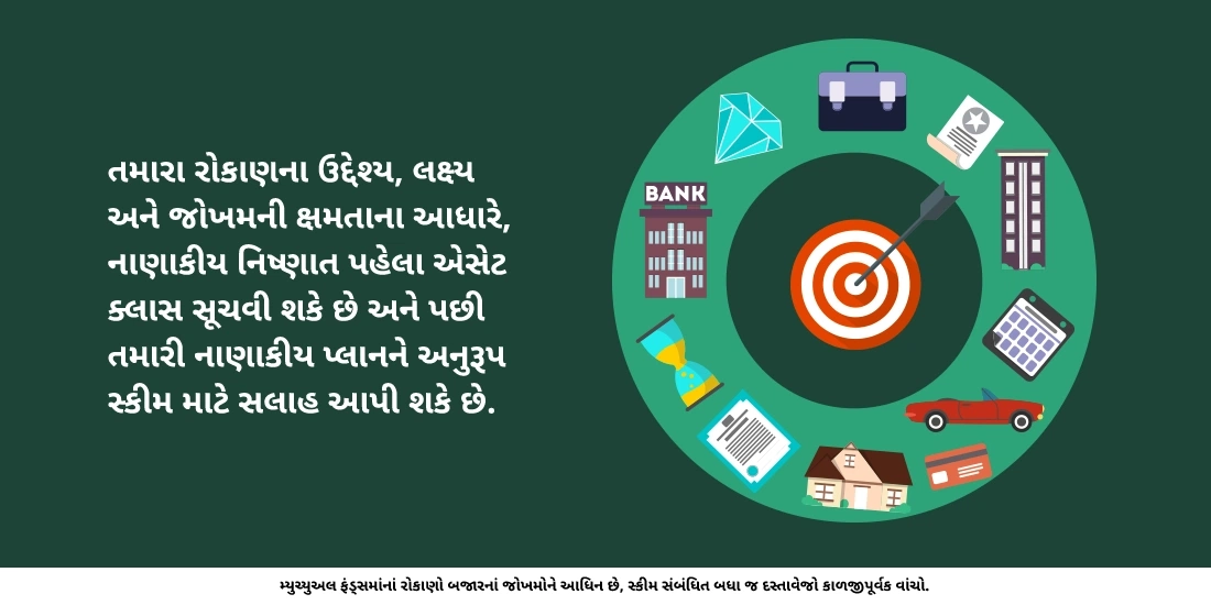 શું કોઈ મ્યુચ્યુઅલ ફંડ પસંદ કરવું ખૂબ મૂંઝવણભર્યું છે?