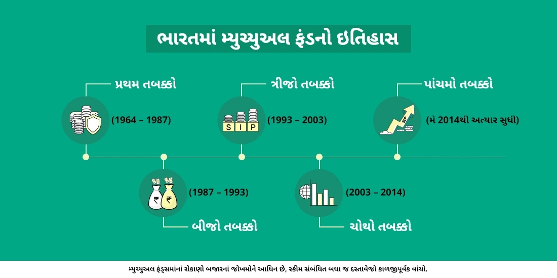 ভারতে মিউচুয়াল ফান্ডের বিস্তারিত ইতিহাস