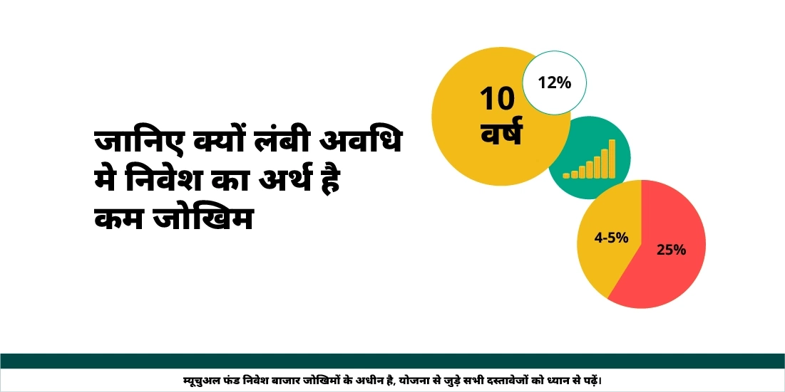 क्या लॉन्ग टर्म का मतलब कम जोखिम है?