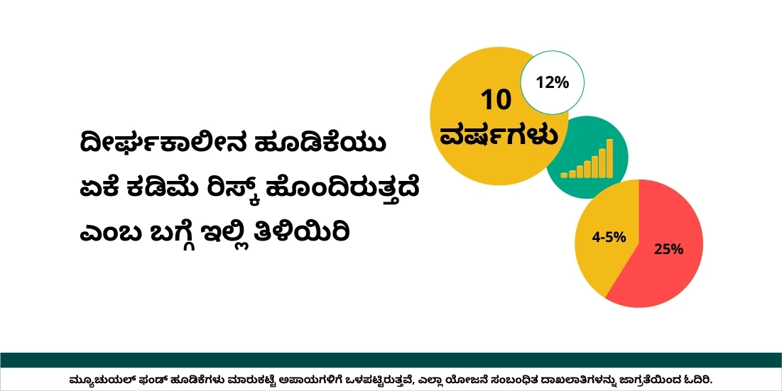 ದೀರ್ಘಾವಧಿ ಎಂದರೆ ಕಡಿಮೆ ಅಪಾಯವೇ?
