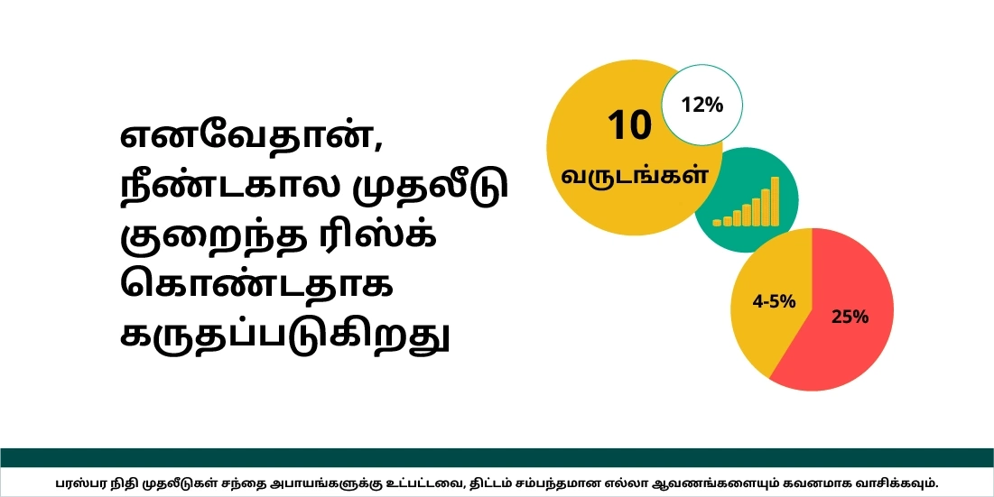 நீண்டகால முதலீட்டில் ரிஸ்க் குறைவாக இருக்குமா?