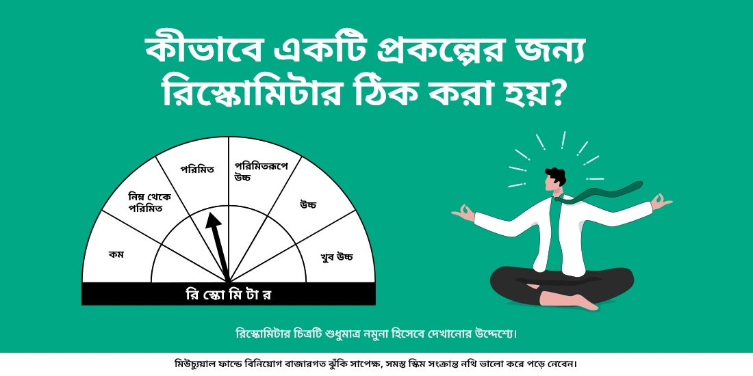কীভাবে একটি প্রকল্পের জন্য রিস্ক-ও-মিটার ঠিক করা হয়?