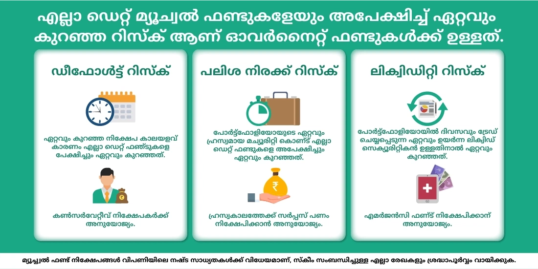 എത്ര സുരക്ഷിതമാണ് ഓവർ‌നൈറ്റ് ഫണ്ടുകൾ‌?