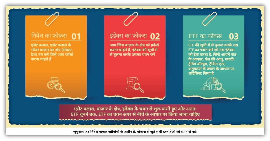 किसी व्यक्ति को ईटीएफ़(ETF) का चुनाव कैसे करना चाहिए?