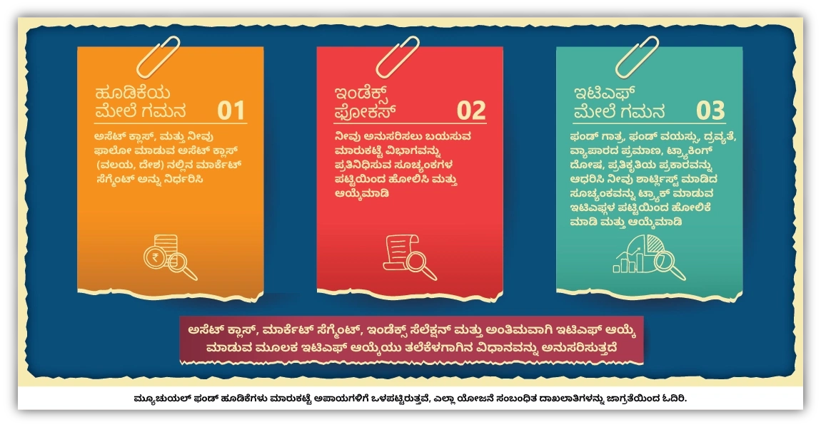 ಇಟಿಎಫ್‌ ಅನ್ನು ಹೇಗೆ ನಾವು ಆಯ್ಕೆ ಮಾಡಿಕೊಳ್ಳಬೇಕು?