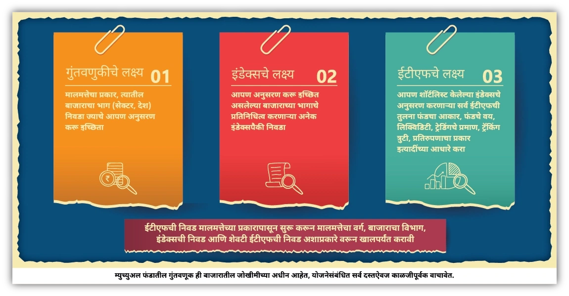 ईटीएफची निवड कशी करावी?