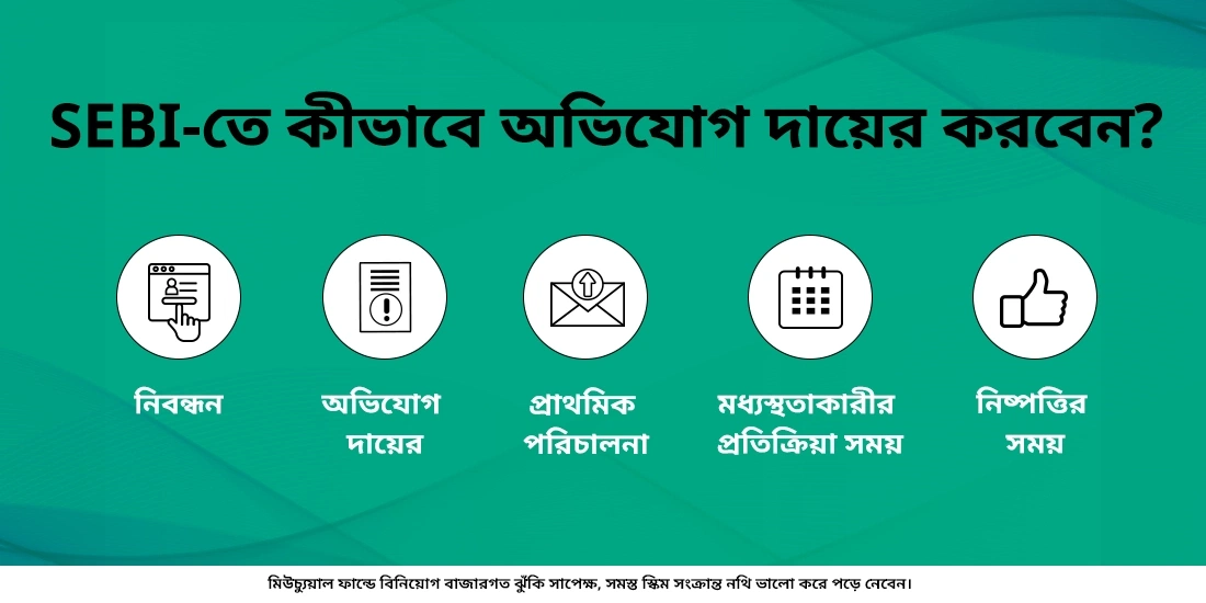 SEBI-তে কীভাবে অভিযোগ দায়ের করবেন?