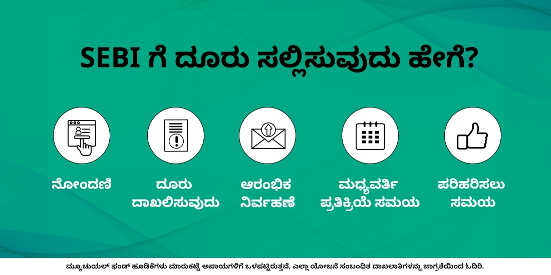 ಸೆಬಿಗೆ ದೂರು ಸಲ್ಲಿಸುವುದು ಹೇಗೆ?