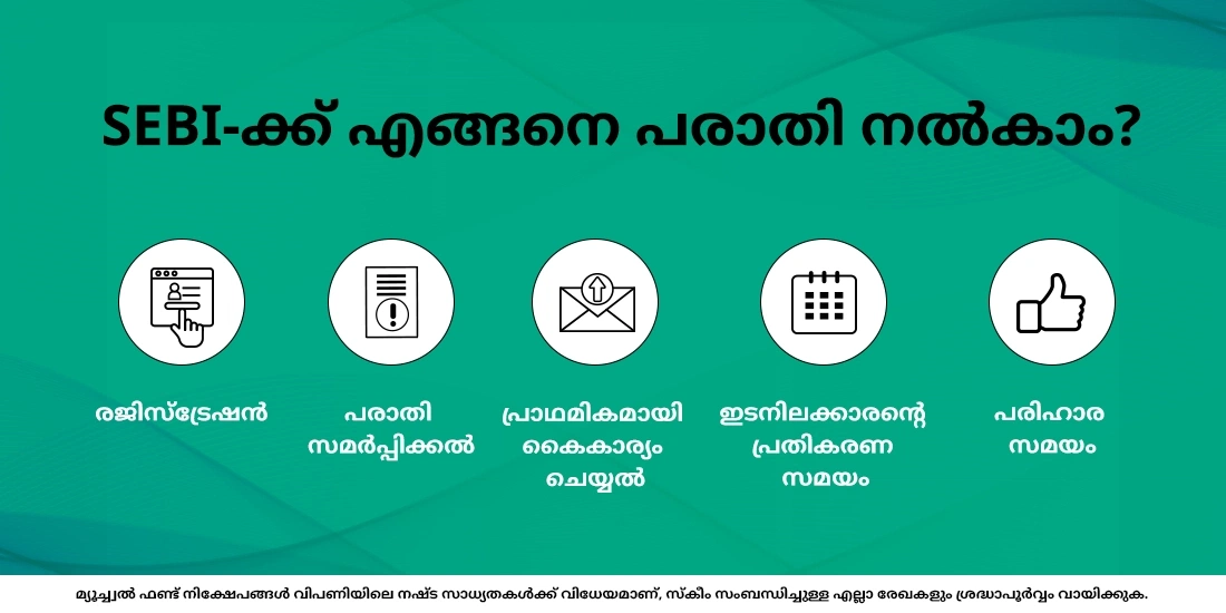 SEBI-ക്ക് എങ്ങനെ പരാതി നൽകാം?