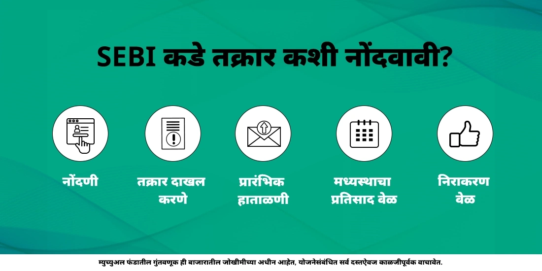 SEBI कडे तक्रार कशी नोंदवावी?