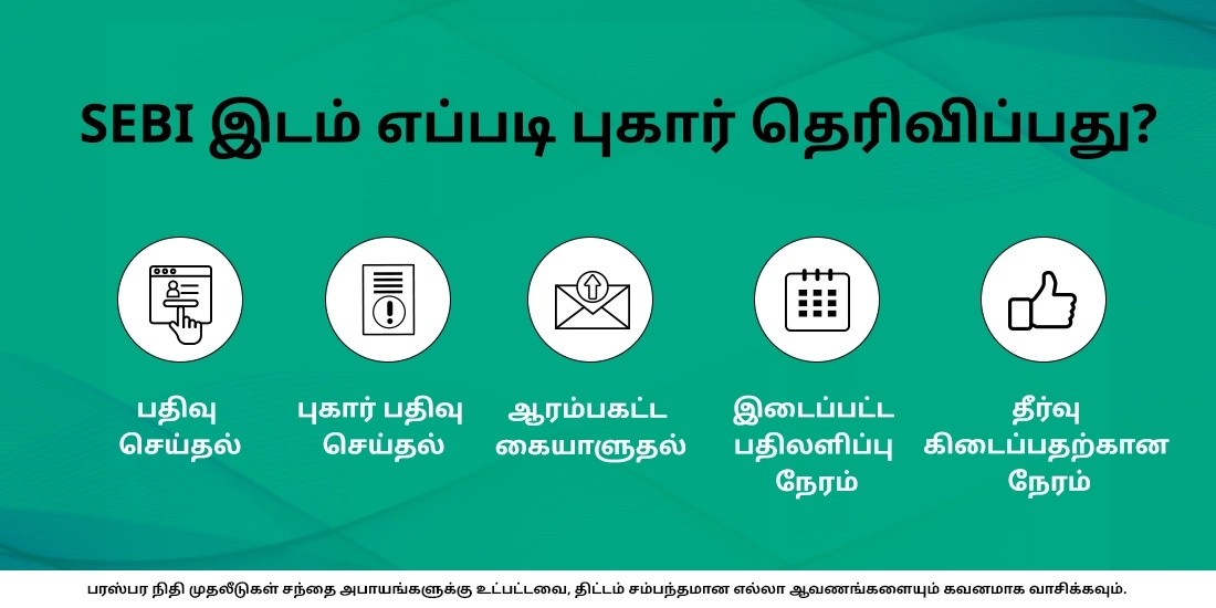 SEBI இடம் எப்படி புகார் தெரிவிப்பது?