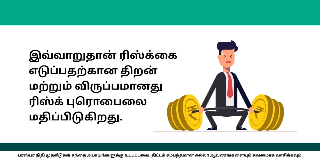 எனது ரிஸ்க் புரொஃபைலை எப்படி மதிப்பிடுவது?