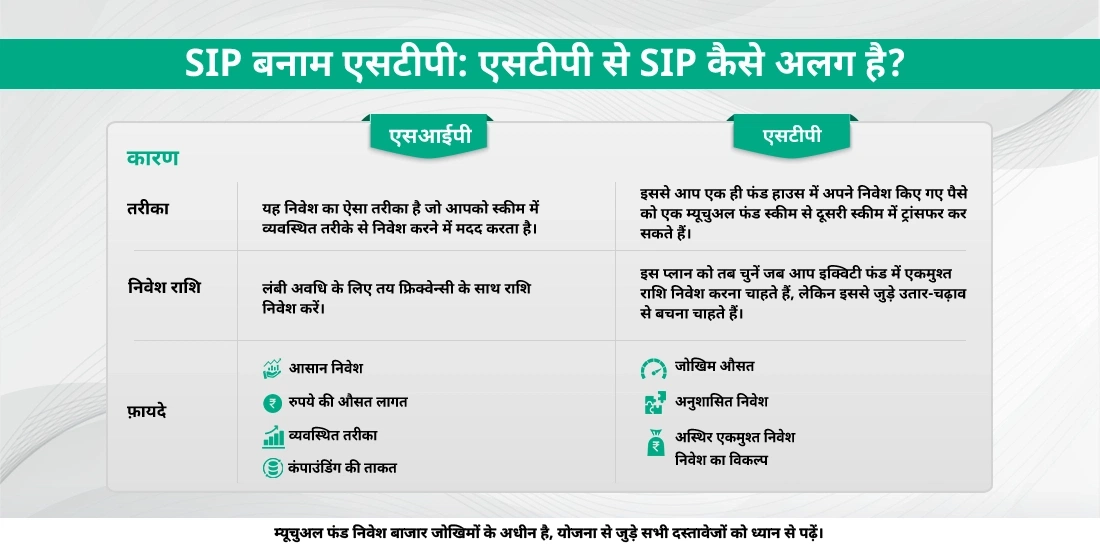 एसआईपी बनाम एसटीपी - अंतर को जानें