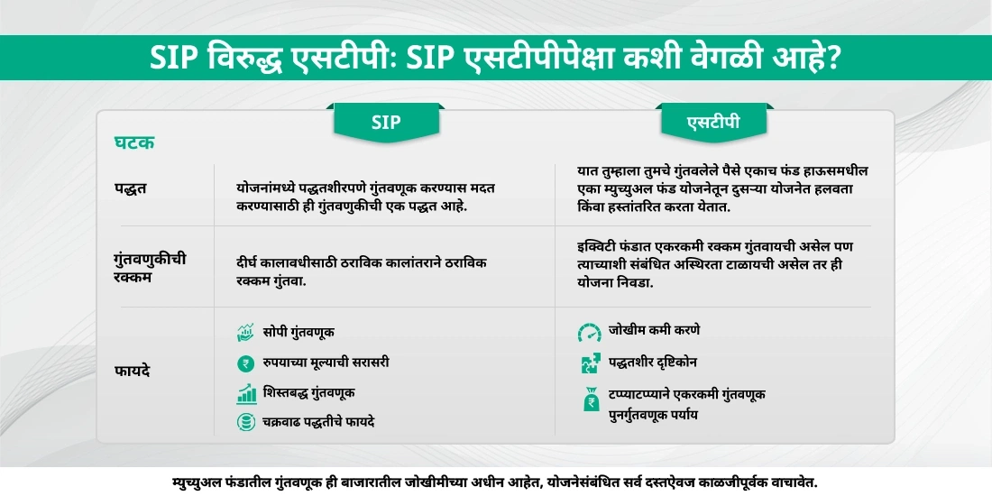 एसआयपी विरुद्ध एसटीपी - फरक जाणून घ्या