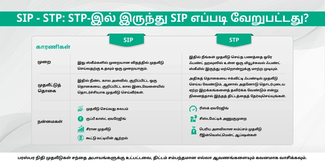 SIP Vs STP - வேறுபாட்டைத் தெரிந்துகொள்ளுங்கள்