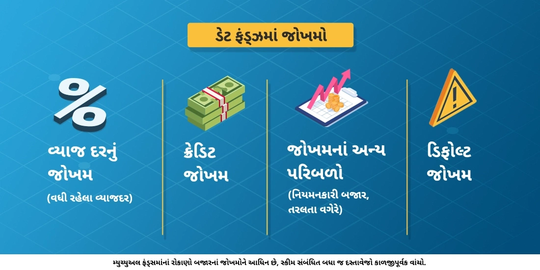 ડેટ ફંડ્ઝમાં સામેલ જોખમો કયા છે?