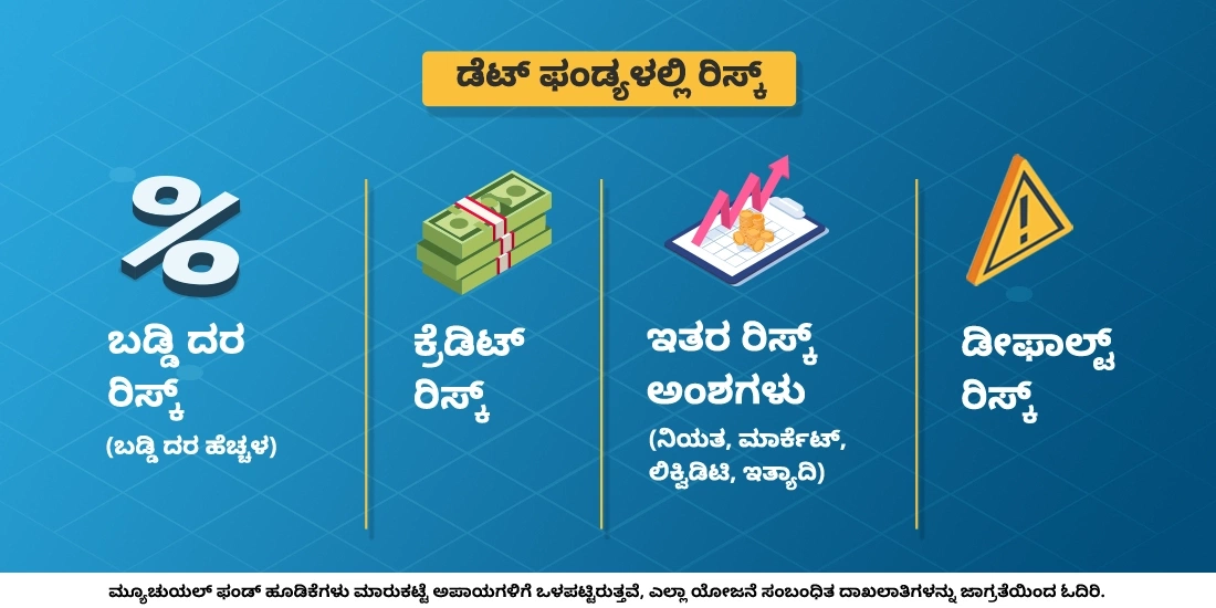 ಡೆಟ್ ಫಂಡ್‌ಗಳಲ್ಲಿ ಯಾವ ರಿಸ್ಕ್‌ಗಳು ಇರುತ್ತವೆ?