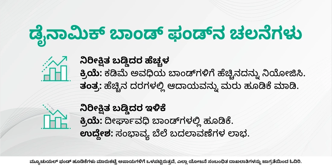 ಡೈನಾಮಿಕ್ ಬಾಂಡ್ ಫಂಡ್ಸ್‌ ಎಂದರೇನು?