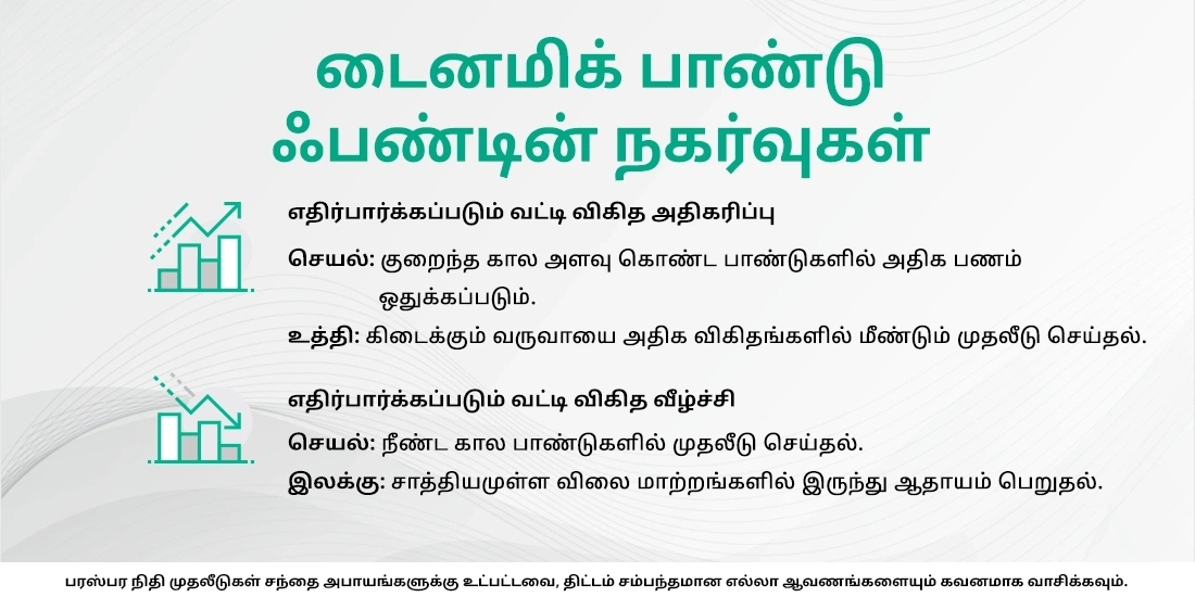 டைனமிக் பாண்டு ஃபண்டுகள் என்றால் என்ன?