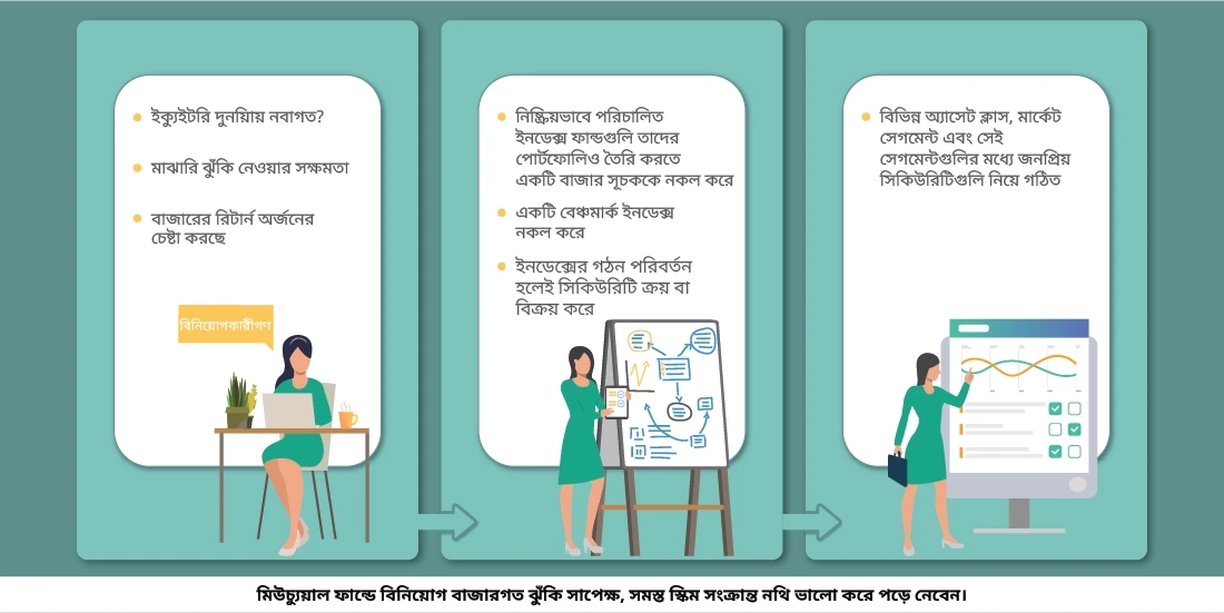 ইনডেক্সড ফান্ড কি?