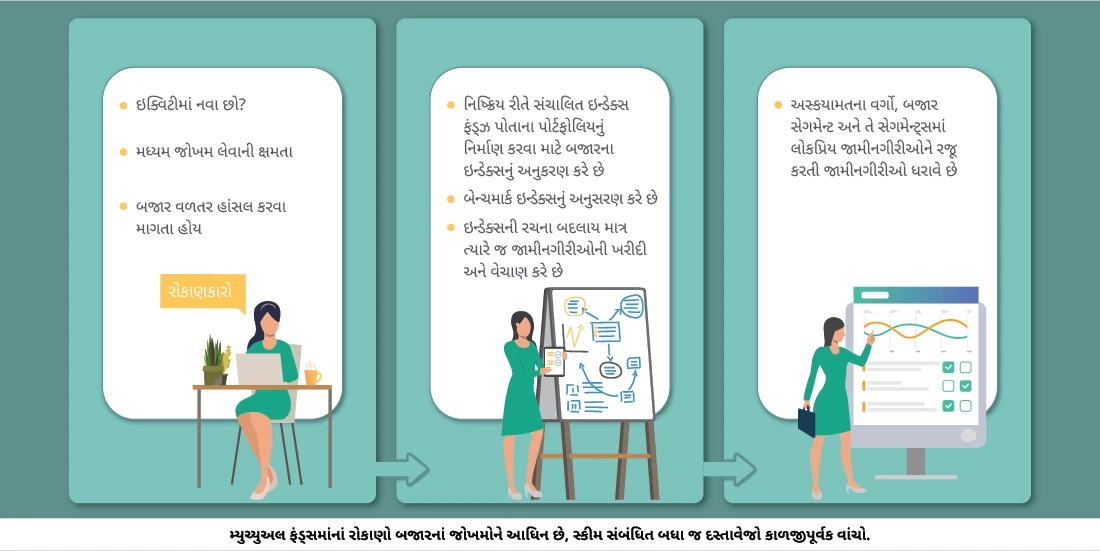 ઇન્ડેક્સ્ડ ફંડ્ઝ શું છે?