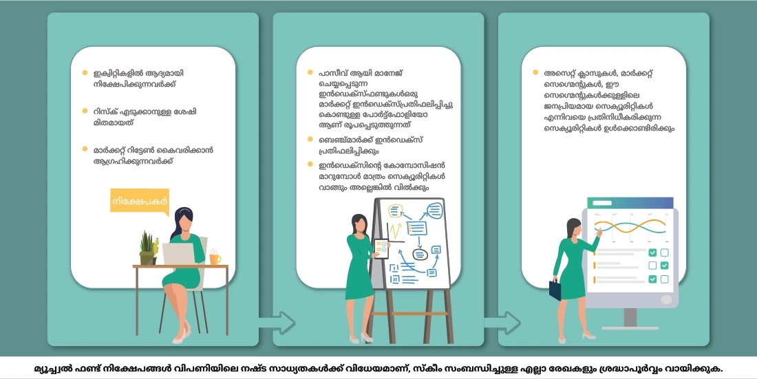 ഇന്‍ഡെക്സ്‌ ഫണ്ട് എന്നാല്‍ എന്താണ്?