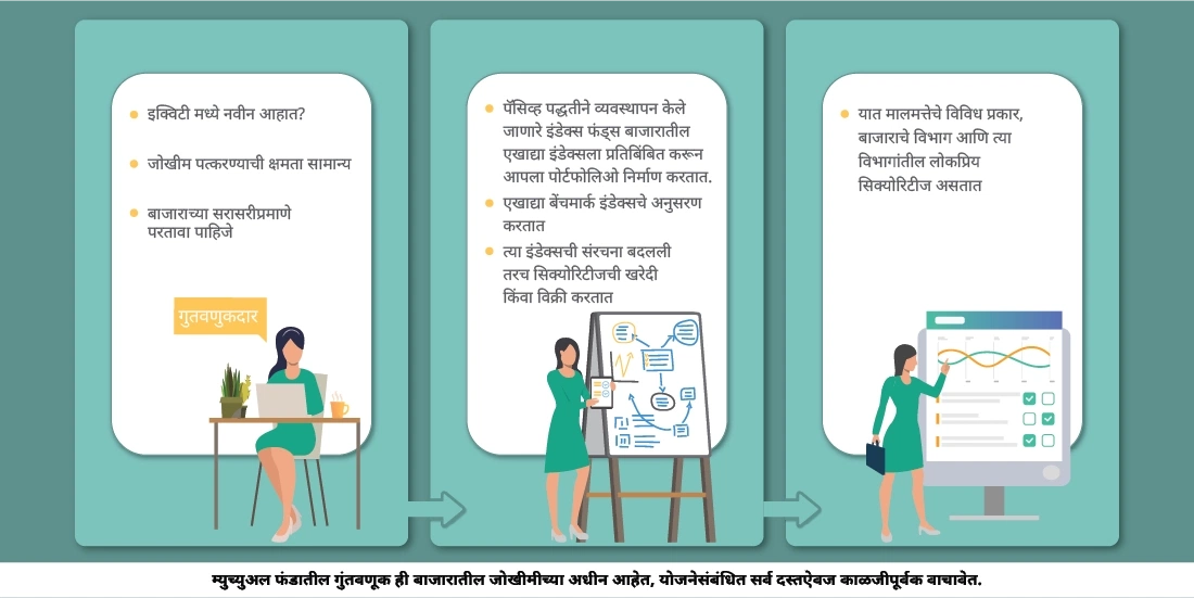 इंडेक्स्ड फंड म्हणजे काय?