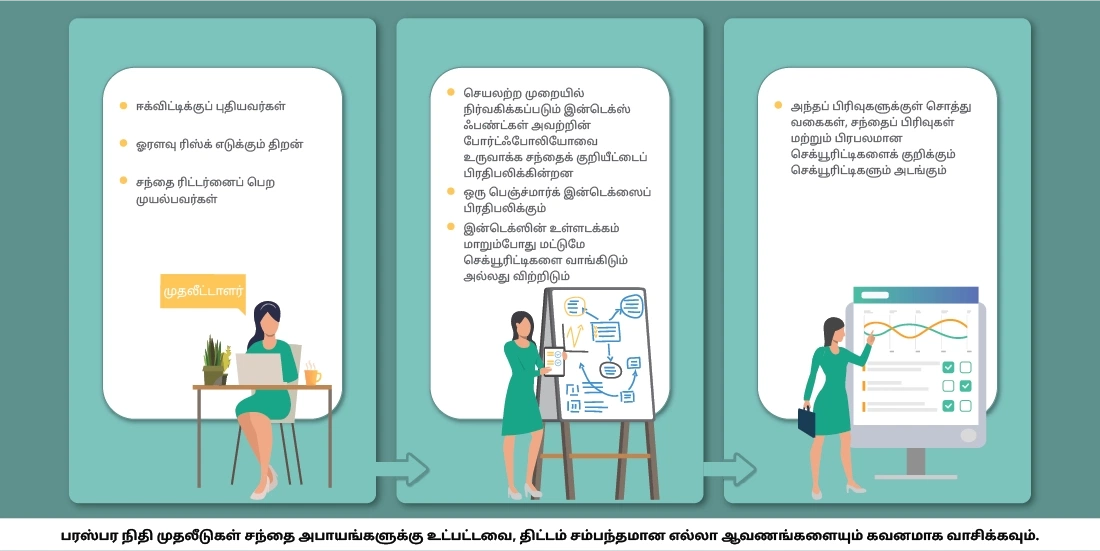 இன்டெக்ஸ் ஃபண்டுகள் என்பவை எவை?