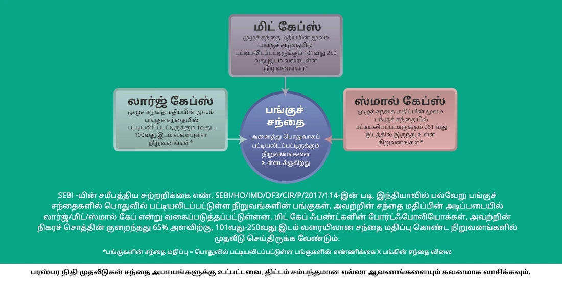 மிட் கேப் ஃபண்டுகள் என்பவை எவை?