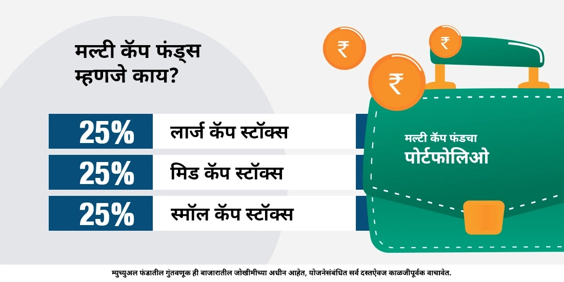 मल्टी कॅप फंड्स म्हणजे काय?