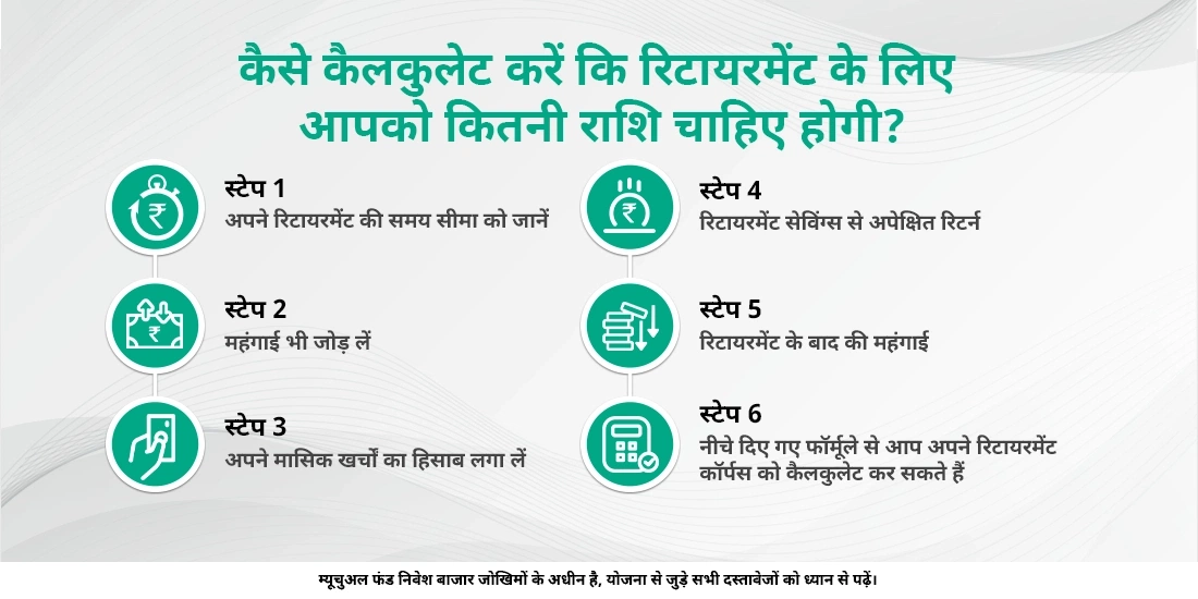 रिटायरमेंट म्यूचुअल फंड क्या होता है?