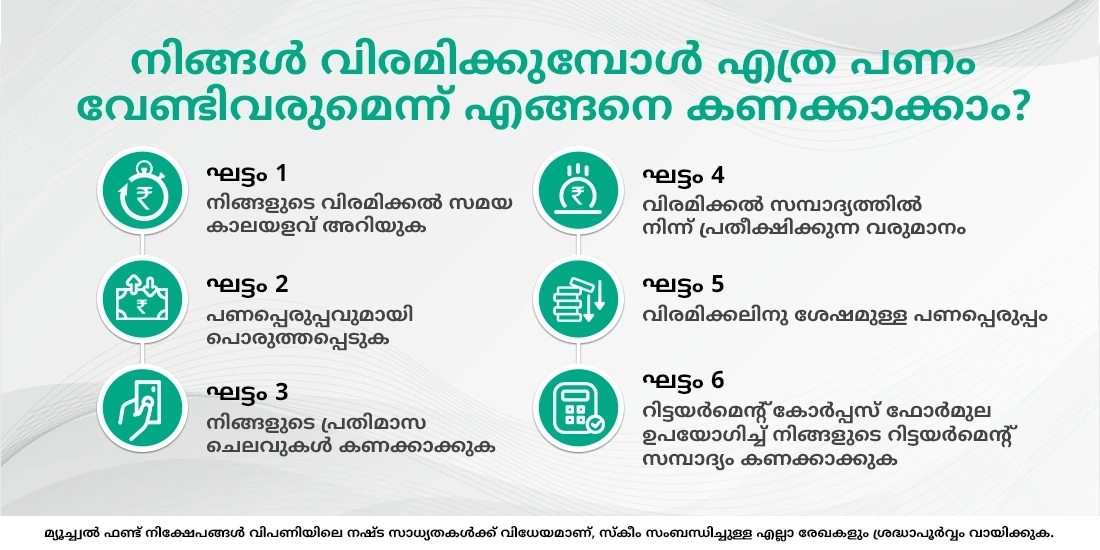 എന്താണ് ഒരു റിട്ടയർമെന്റ് മ്യൂച്വൽ ഫണ്ട്?