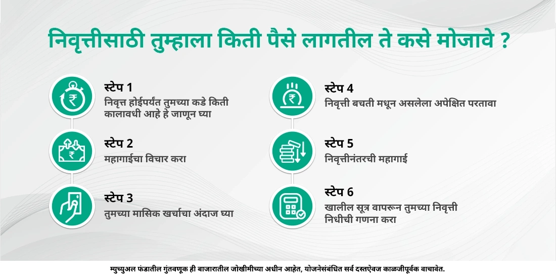 निवृत्ती म्युच्युअल फंड म्हणजे काय?