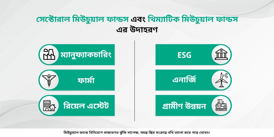 সেক্টোরাল মিউচুয়াল ফান্ডস কাকে বলে?