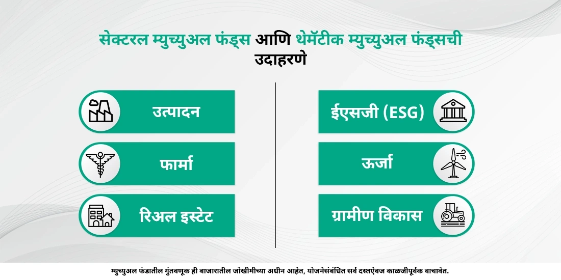 सेक्टरल म्युच्युअल फंड्स म्हणजे काय?