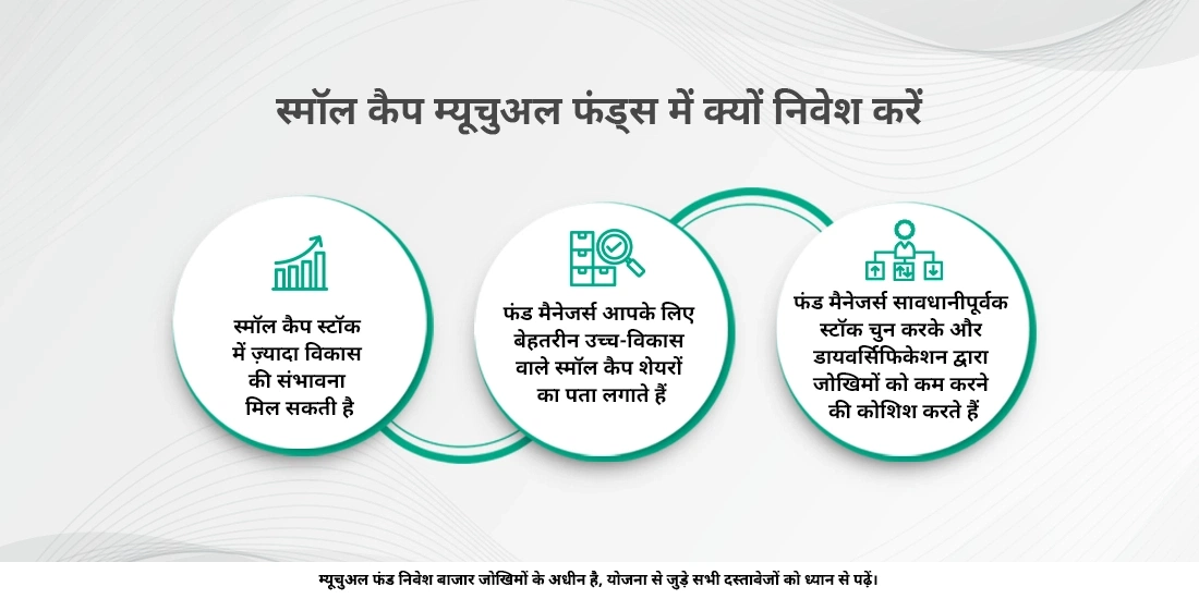 स्मॉल-कैप म्यूचुअल फंड्स क्या होते हैं?