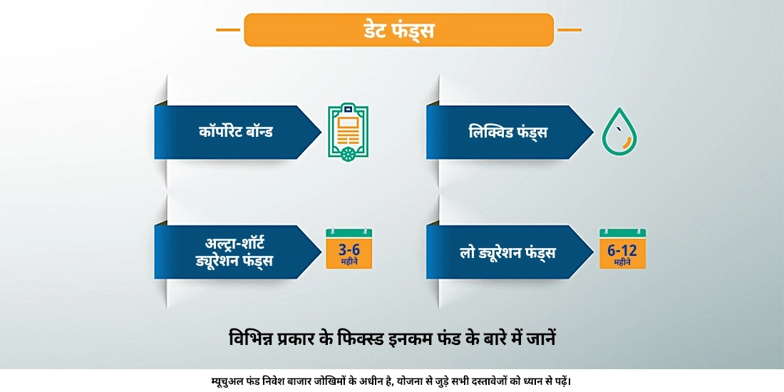डेट फंड के विभिन्न प्रकार कौन से हैं?