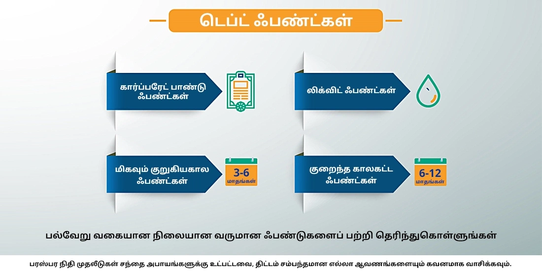 டெப்ட் ஃபண்டுகளின் பல்வேறு வகைகள் என்னென்ன?