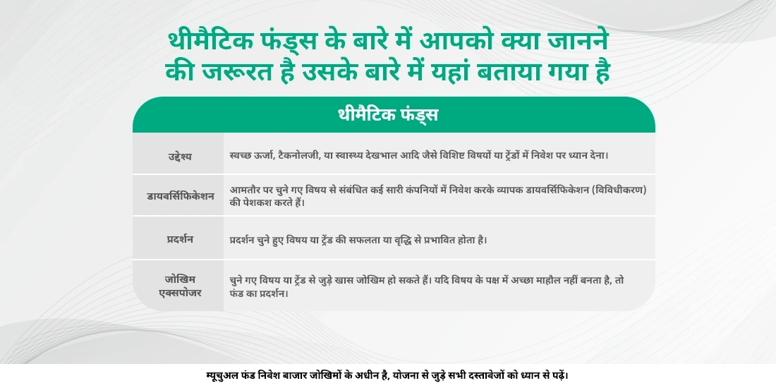 थीमैटिक फंड्स: अर्थ, ये कैसे काम करते हैं और कैसे निवेश करें?