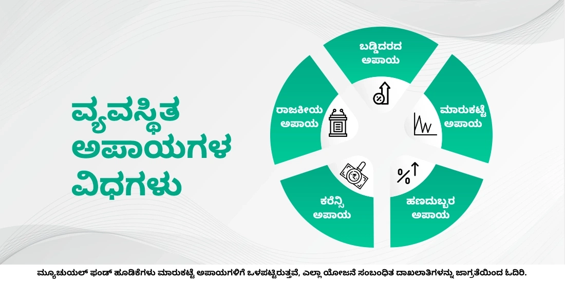 ವ್ಯವಸ್ಥಿತ ಅಪಾಯ ಎಂದರೇನು?