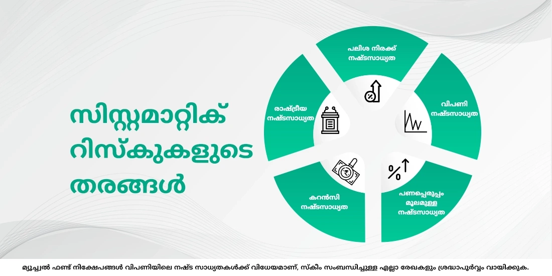 എന്താണ് സിസ്റ്റമാറ്റിക് റിസ്ക്?